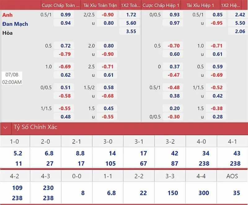  tỷ lệ kèo tài nhà cái