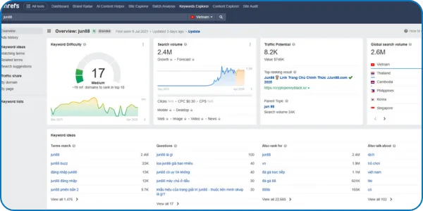 Jun88 đạt 2.4M volume theo nền tảng Ahrefs.com